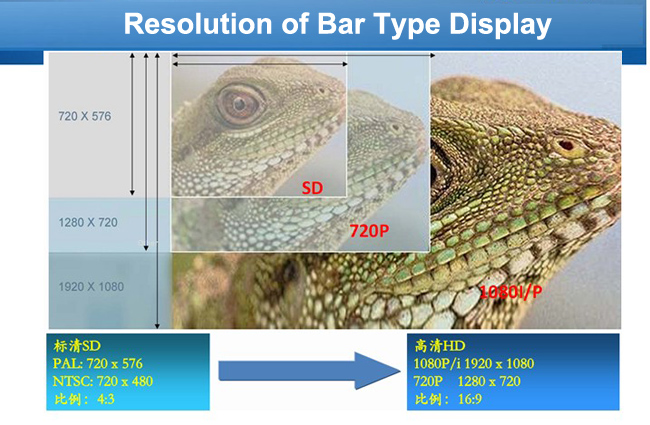 Resolution of bar lcd Display.jpg
